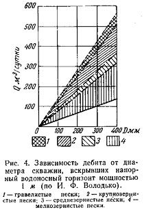 udelnyj-debit-skvazhiny-3-7150882