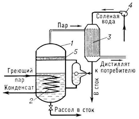 opresnenie-solonovatyh-vod-metody-i-oborudovanie