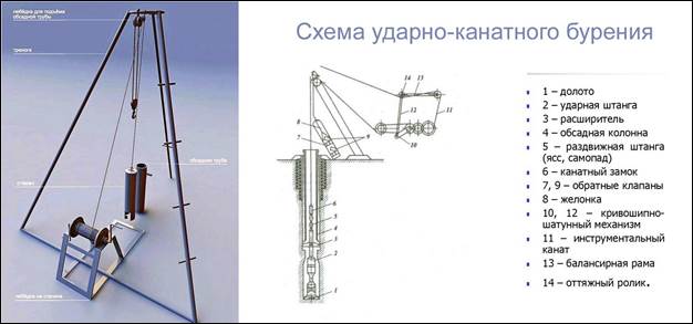 kak-vybrat-metod-burenija-v-zavisimosti-ot-grunta