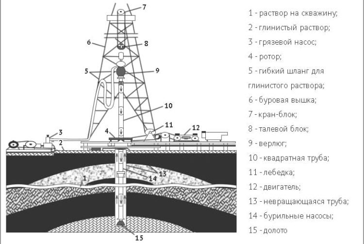 burenie-s-produvkoj-vozduhom-osobennosti-i