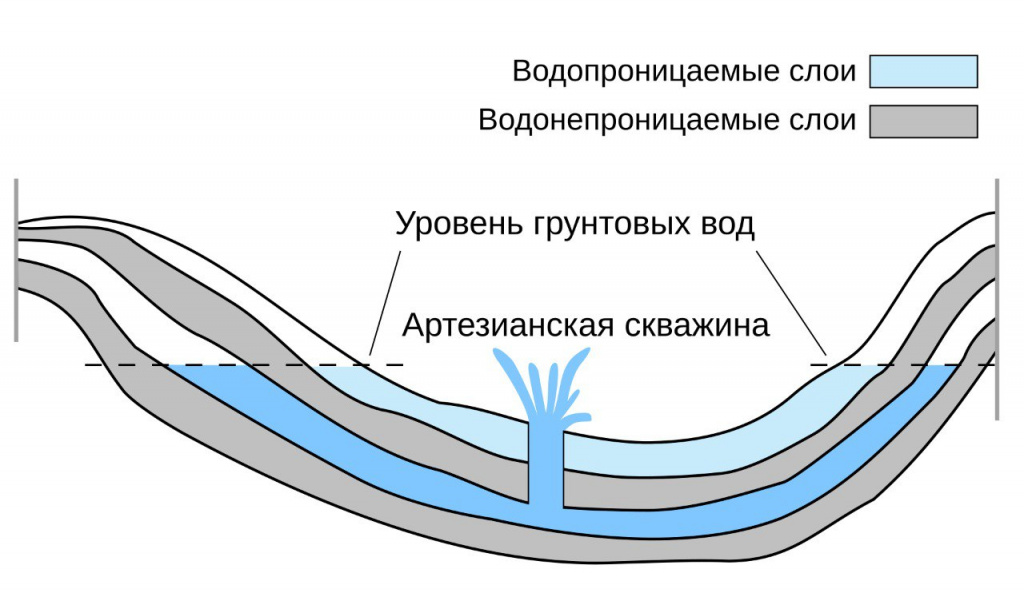 kak-vybrat-burovuju-kompaniju-kriterii-nadezhnosti