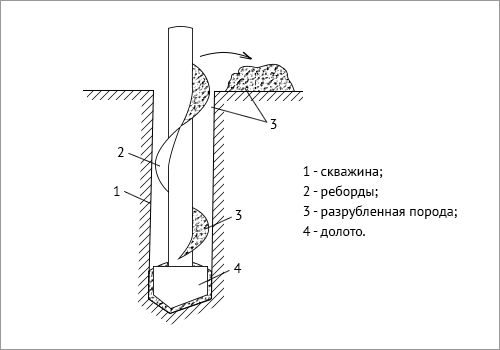 gidroburenie-skvazhin-kogda-ono-jeffektivno