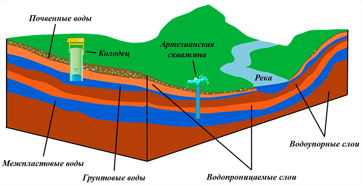 karty-vodonosnyh-gorizontov-kak-imi-polzovatsja