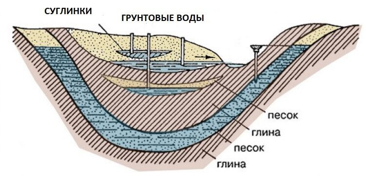 vodonosnye-gorizonty-02-6063999