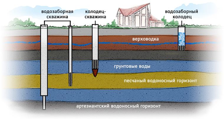 stoit-li-burit-skvazhinu-samostojatelno