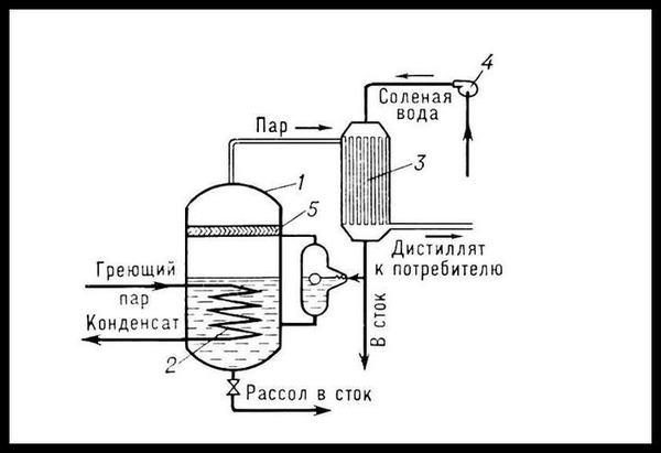 opresnenie_vody_termalnaya_distillyacziya_fa4a3dc24b7f7cd694ed2d97ce83a55c_1-1-1400881